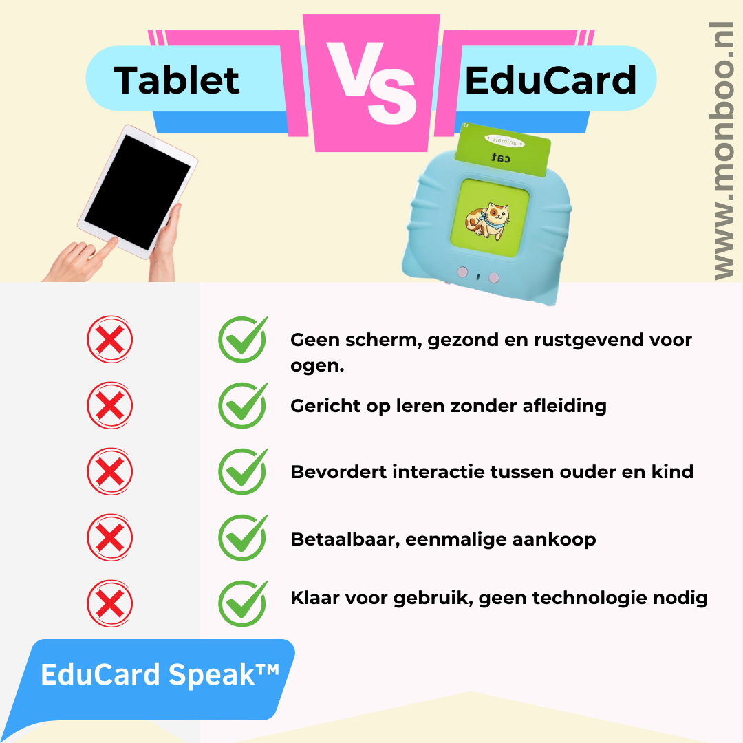 EduCard Speak - Interactieve Spreekkaarten